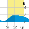 Mermentau River Entrance tide chart for Friday, April 8, 2022