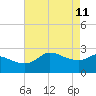 Mermentau River Entrance tide chart for Wednesday, May 11, 2022