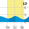 Mermentau River Entrance tide chart for Thursday, May 12, 2022