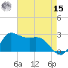 Mermentau River Entrance tide chart for Sunday, May 15, 2022
