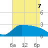 Mermentau River Entrance tide chart for Saturday, May 7, 2022