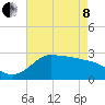 Mermentau River Entrance tide chart for Sunday, May 8, 2022