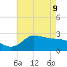 Mermentau River Entrance tide chart for Monday, May 9, 2022