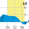 Mermentau River Entrance tide chart for Sunday, June 12, 2022