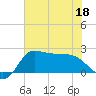 Mermentau River Entrance tide chart for Saturday, June 18, 2022