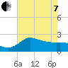 Mermentau River Entrance tide chart for Tuesday, June 7, 2022