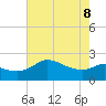 Mermentau River Entrance tide chart for Wednesday, June 8, 2022