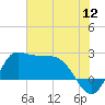 Mermentau River Entrance tide chart for Tuesday, July 12, 2022