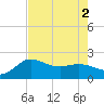 Mermentau River Entrance tide chart for Tuesday, August 2, 2022