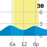 Mermentau River Entrance tide chart for Tuesday, August 30, 2022