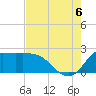 Mermentau River Entrance tide chart for Saturday, August 6, 2022