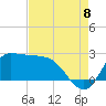 Mermentau River Entrance tide chart for Monday, August 8, 2022