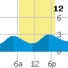 Mermentau River Entrance tide chart for Monday, September 12, 2022
