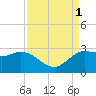 Mermentau River Entrance tide chart for Thursday, September 1, 2022
