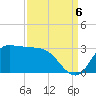 Mermentau River Entrance tide chart for Tuesday, September 6, 2022