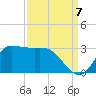 Mermentau River Entrance tide chart for Wednesday, September 7, 2022