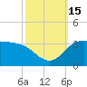 Mermentau River Entrance tide chart for Saturday, October 15, 2022