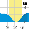 Mermentau River Entrance tide chart for Sunday, October 30, 2022