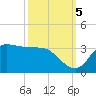 Mermentau River Entrance tide chart for Wednesday, October 5, 2022