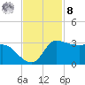 Mermentau River Entrance tide chart for Tuesday, November 8, 2022