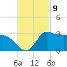 Mermentau River Entrance tide chart for Wednesday, November 9, 2022