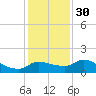Mermentau River Entrance tide chart for Friday, December 30, 2022