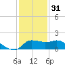 Mermentau River Entrance tide chart for Saturday, December 31, 2022