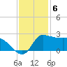 Mermentau River Entrance tide chart for Tuesday, December 6, 2022