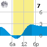 Mermentau River Entrance tide chart for Wednesday, December 7, 2022