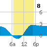 Mermentau River Entrance tide chart for Thursday, December 8, 2022