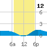 Mermentau River Entrance tide chart for Thursday, January 12, 2023
