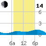 Mermentau River Entrance tide chart for Saturday, January 14, 2023