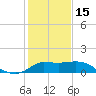 Mermentau River Entrance tide chart for Sunday, January 15, 2023