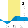 Mermentau River Entrance tide chart for Monday, January 2, 2023