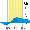 Mermentau River Entrance tide chart for Monday, January 30, 2023