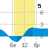 Mermentau River Entrance tide chart for Thursday, January 5, 2023