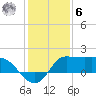 Mermentau River Entrance tide chart for Friday, January 6, 2023