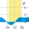 Mermentau River Entrance tide chart for Saturday, January 7, 2023