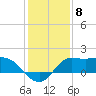 Mermentau River Entrance tide chart for Sunday, January 8, 2023