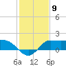 Mermentau River Entrance tide chart for Monday, January 9, 2023