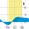 Mermentau River Entrance tide chart for Wednesday, February 1, 2023