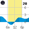 Mermentau River Entrance tide chart for Monday, February 20, 2023