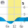 Mermentau River Entrance tide chart for Sunday, February 5, 2023