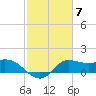 Mermentau River Entrance tide chart for Tuesday, February 7, 2023