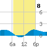 Mermentau River Entrance tide chart for Wednesday, February 8, 2023