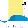 Mermentau River Entrance tide chart for Wednesday, March 15, 2023