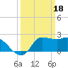 Mermentau River Entrance tide chart for Saturday, March 18, 2023