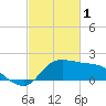 Mermentau River Entrance tide chart for Wednesday, March 1, 2023