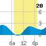 Mermentau River Entrance tide chart for Monday, March 20, 2023