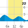 Mermentau River Entrance tide chart for Wednesday, March 22, 2023
